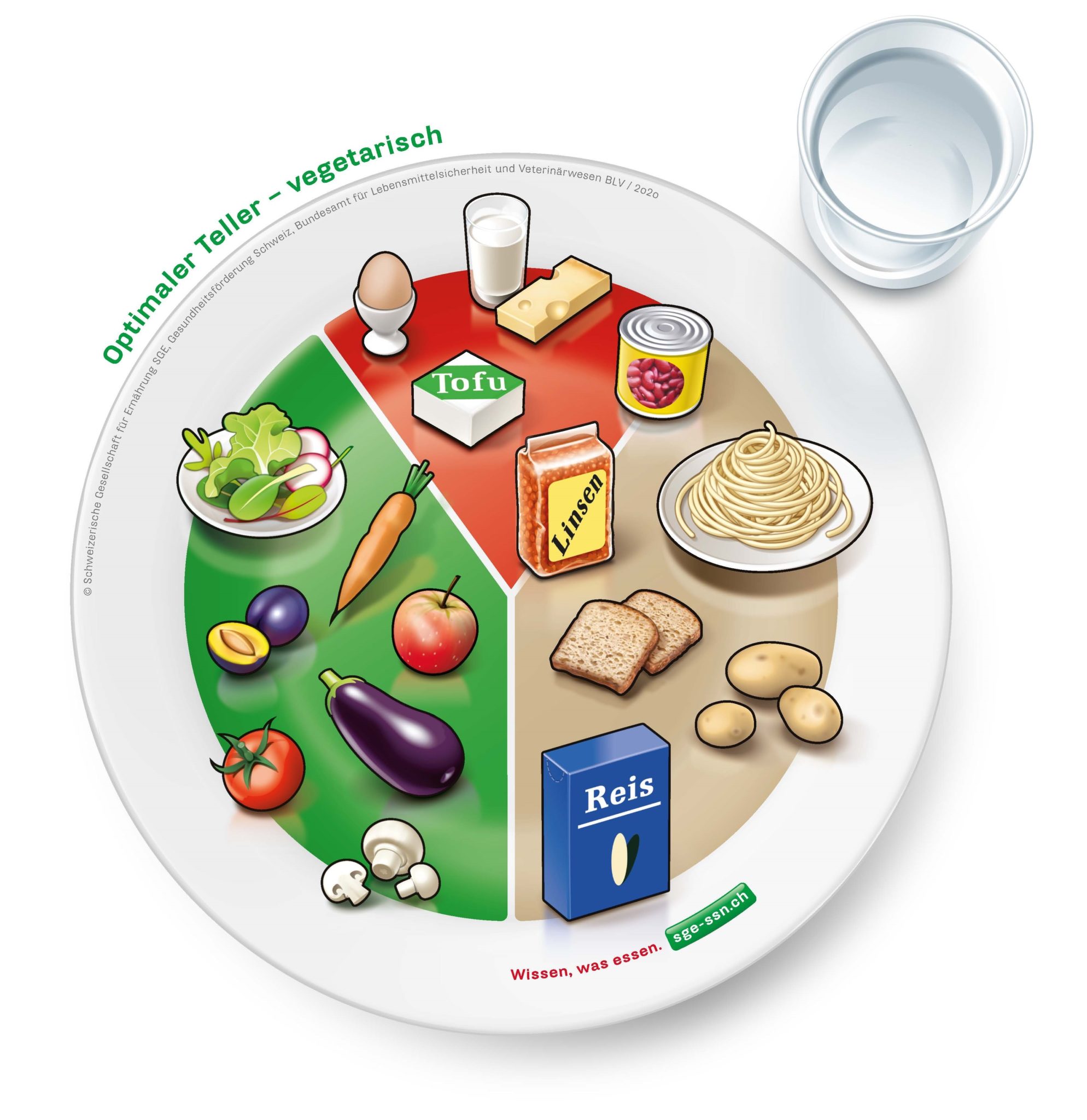 Nachhaltige Ernährung – healthy3 – für mich und die Welt